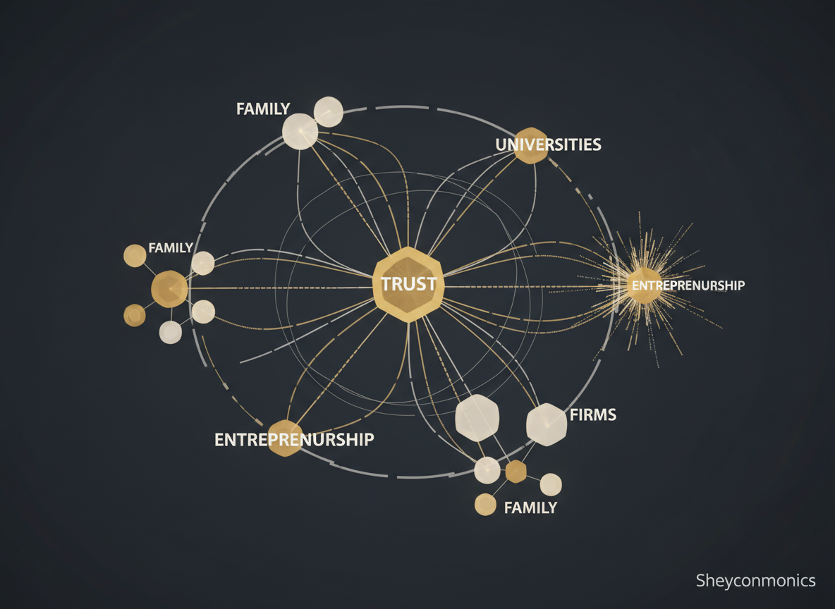 Social-capital and entrepreneurship network with trust, firms and university nodes in gold on dark background